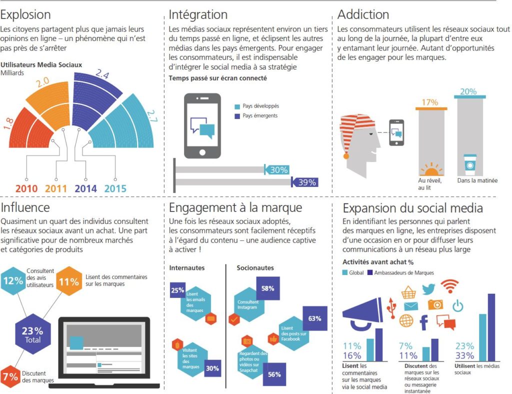 Infographie-sofres-2016